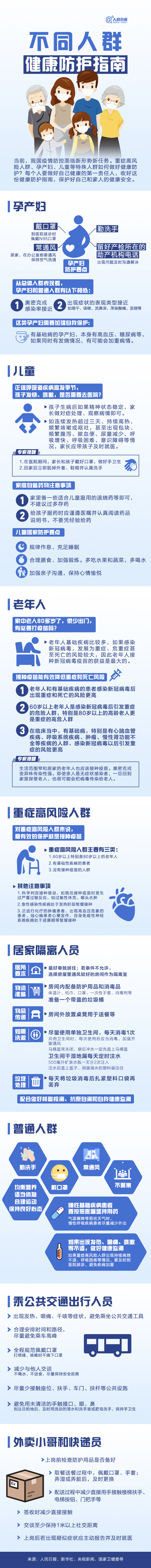 一圖看懂！不同人群健康防護指南.png