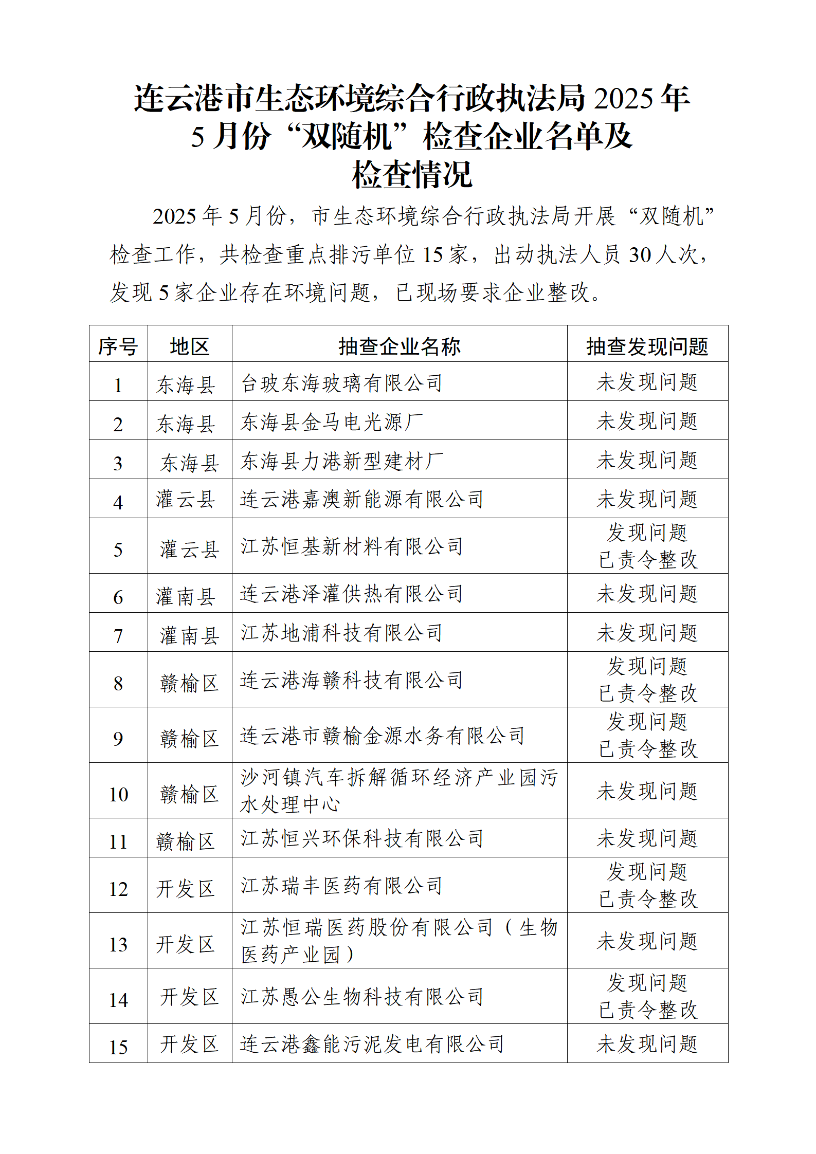 市生態環境綜合行政執法局2025年5月份“雙隨機”檢查企業名單及檢查情況.png