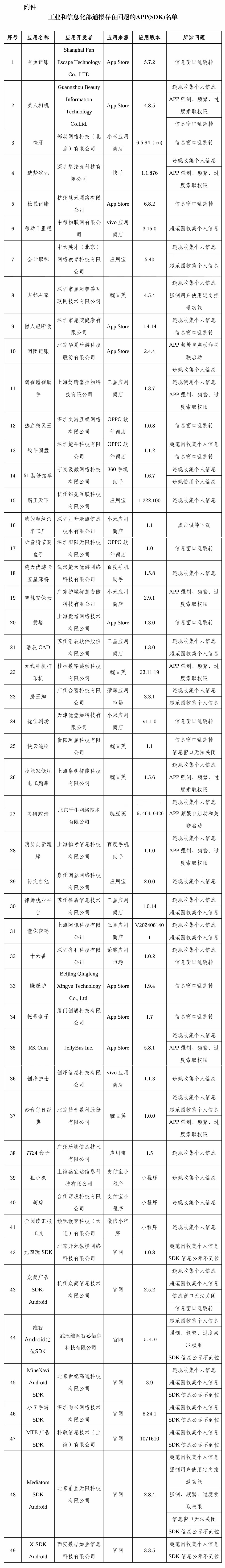 49款App及SDK需整改.jpg