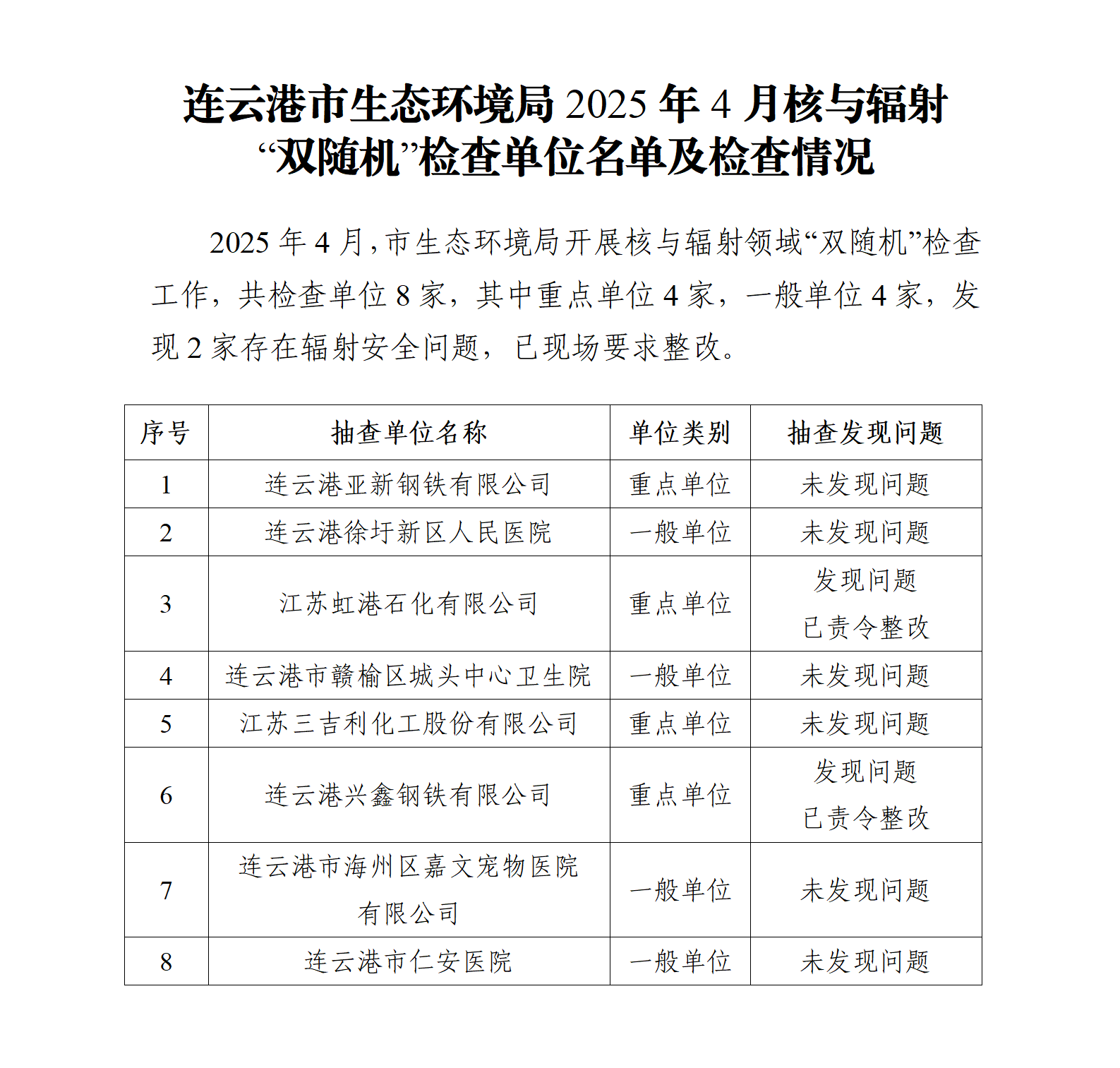 市生態(tài)環(huán)境局2025年4月核與輻射 “雙隨機”檢查單位名單及檢查情況.png