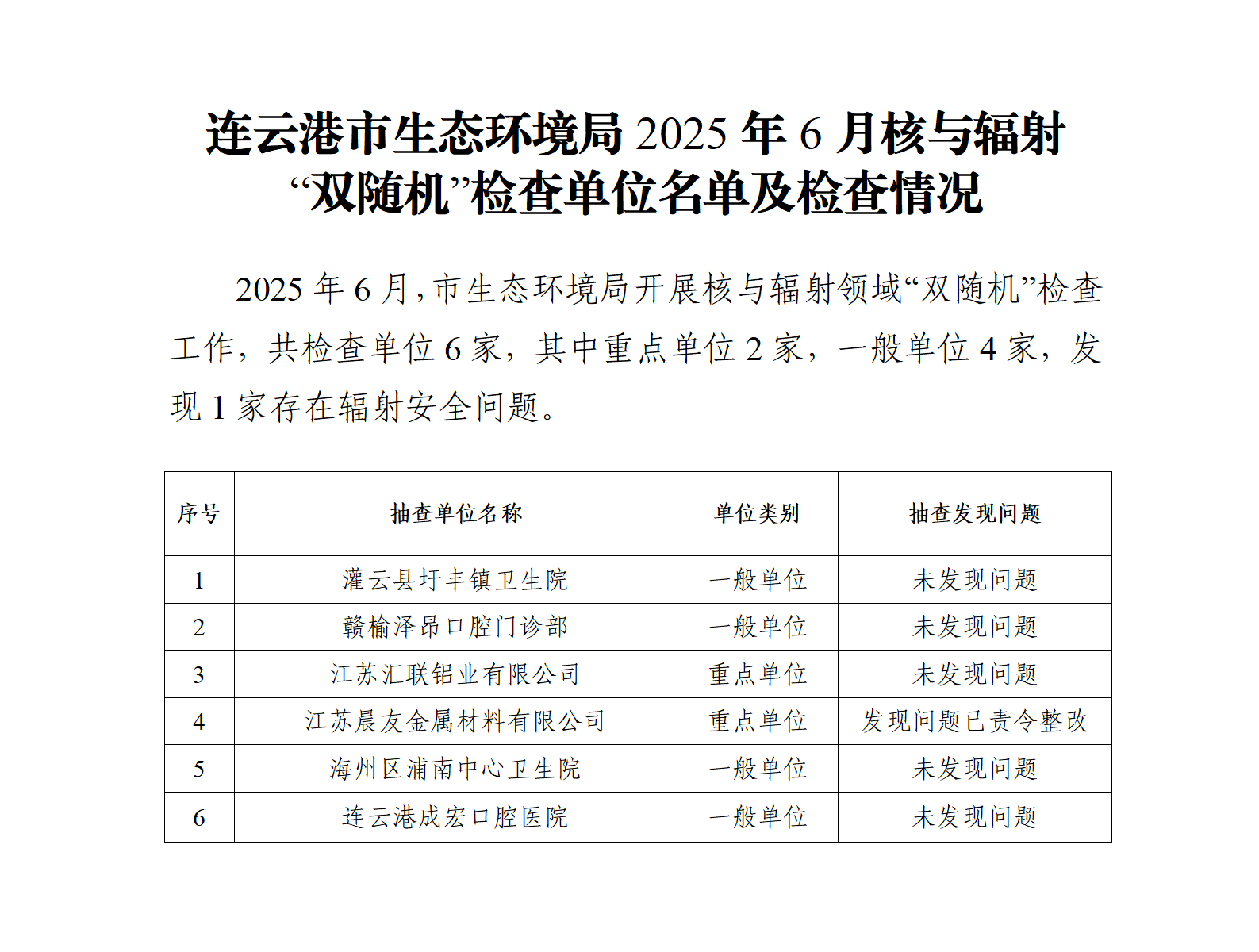市生態環境局2025年6月核與輻射“雙隨機”檢查企業名單及檢查情況.png
