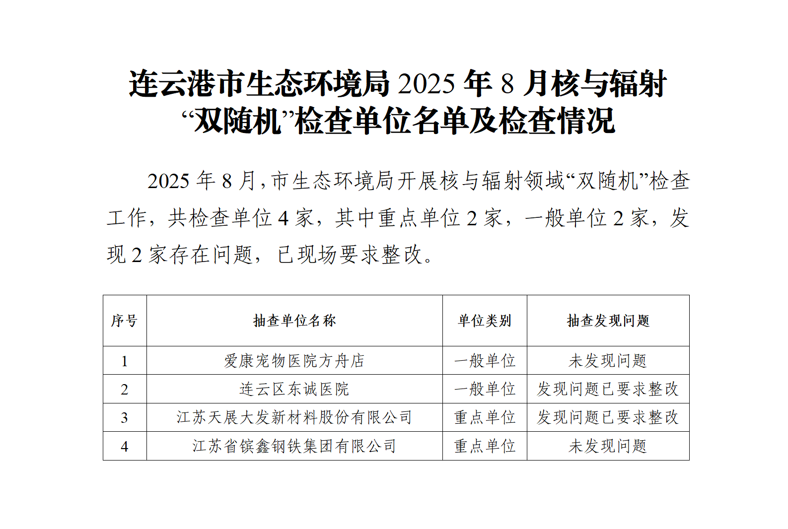 市生態(tài)環(huán)境局2025年8月核與輻射 “雙隨機”檢查單位名單及檢查情況.png