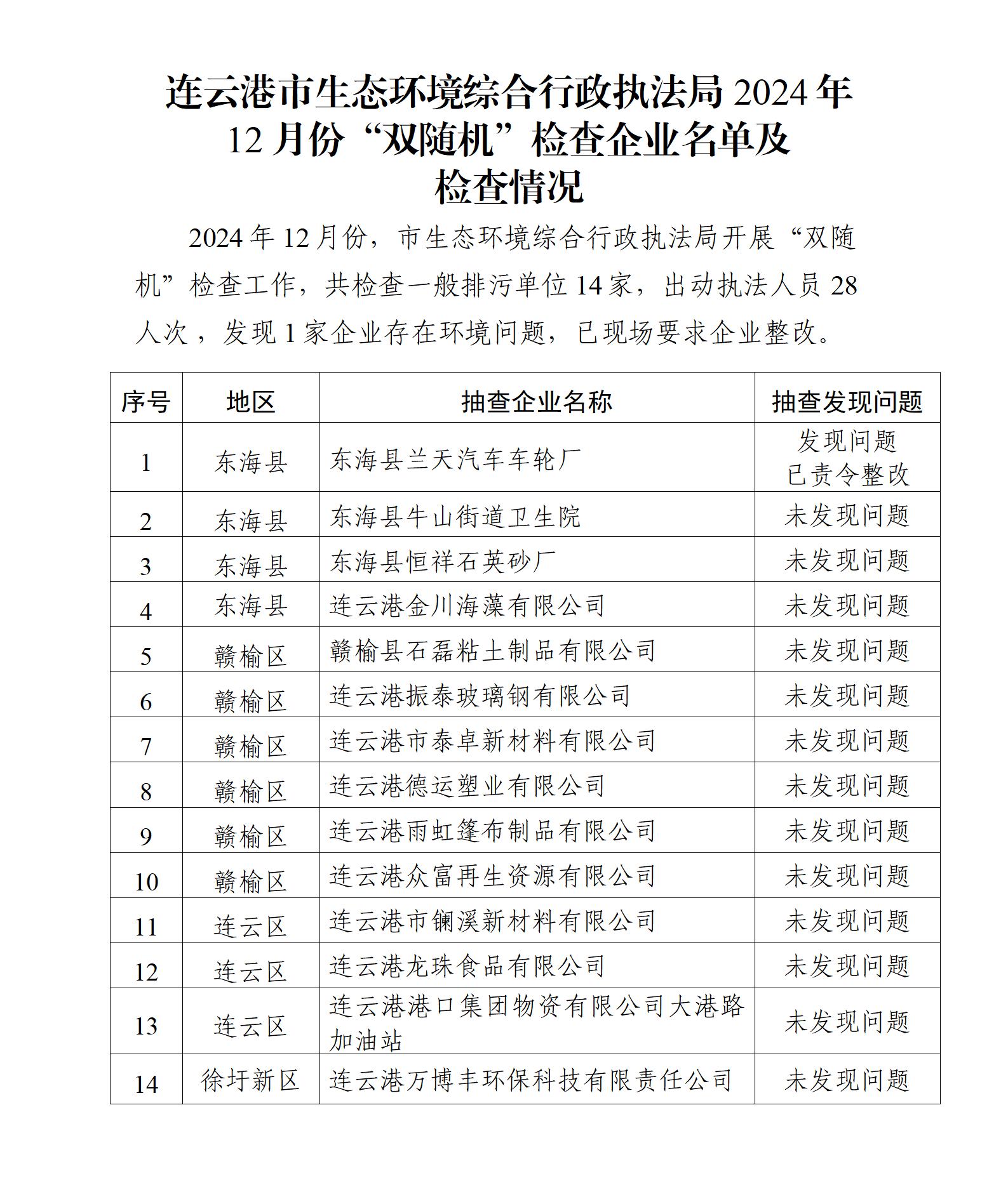 市生態環境綜合行政執法局2024年12月份“雙隨機”檢查企業名單及檢查情況.jpg