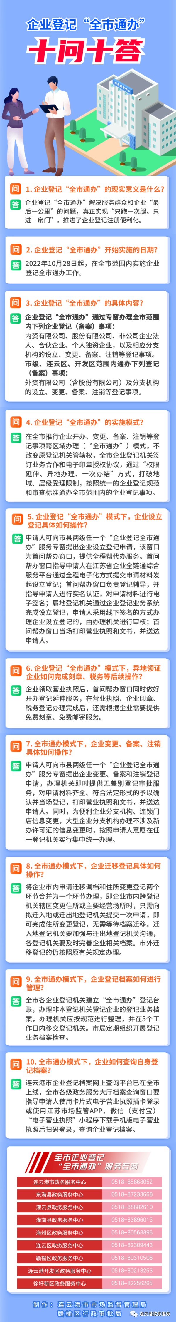 企業(yè)登記全市通辦十問十答.png
