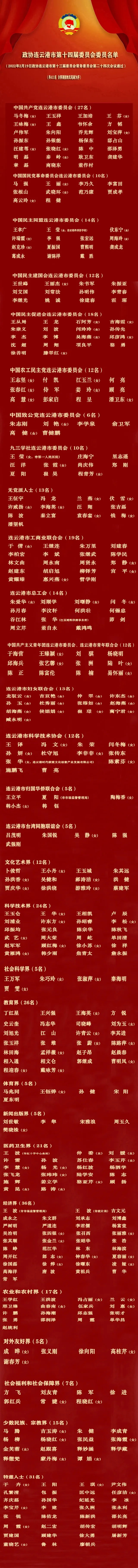 政協連云港市第十四屆委員會委員名單.webp.jpg