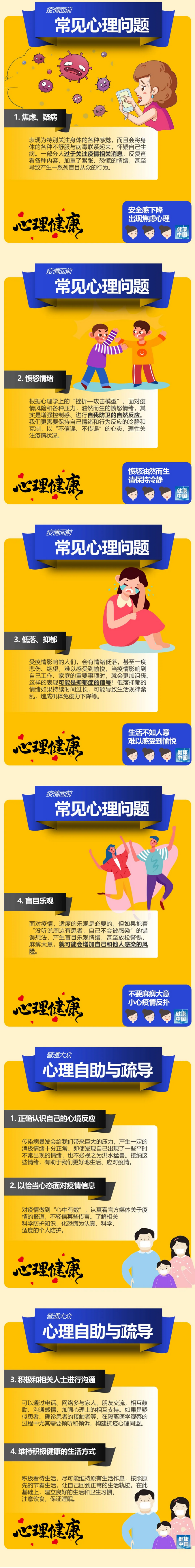 疫情防控總關“心”！這些常見心理問題，對照可自查！.png