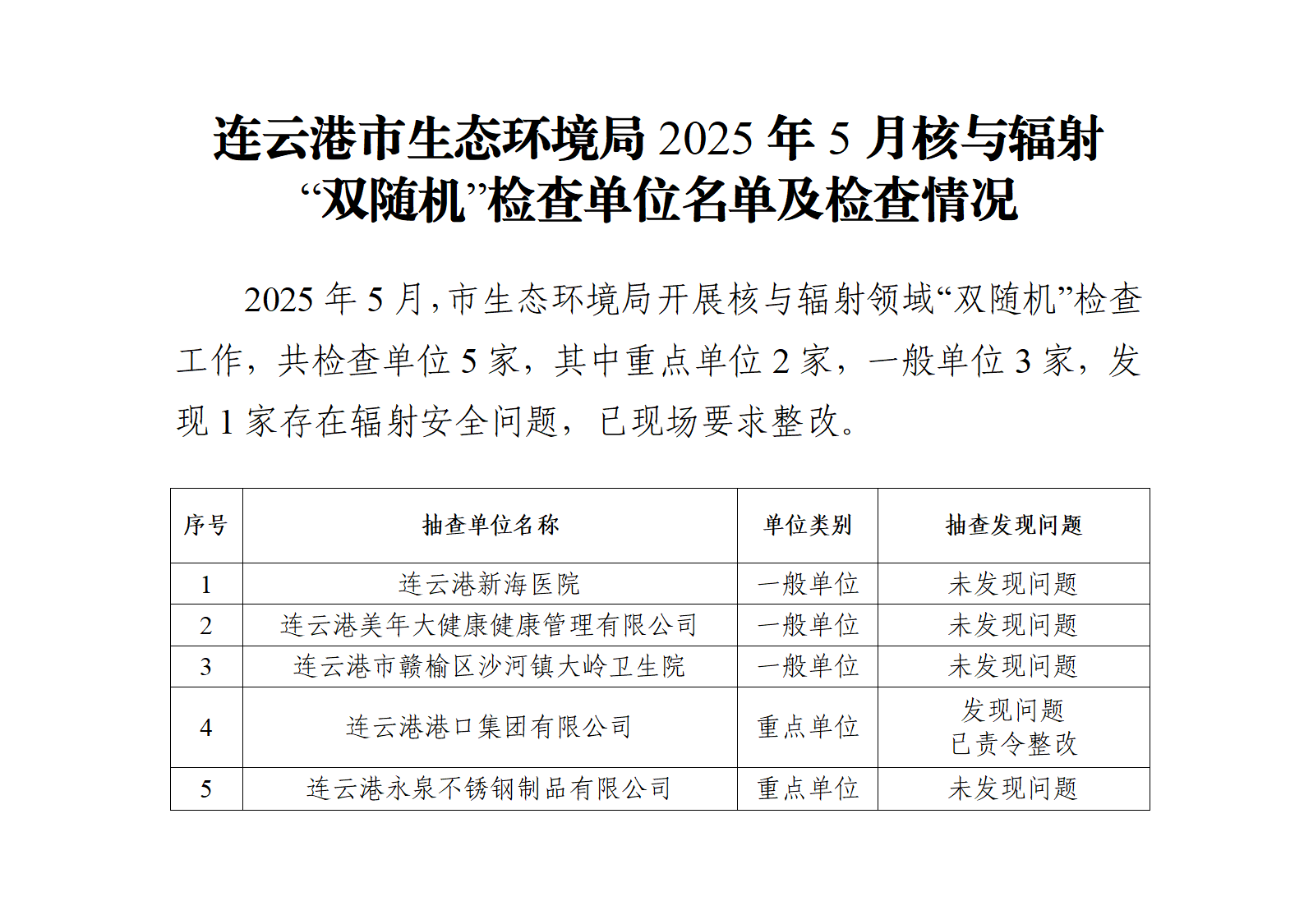 市生態(tài)環(huán)境局2025年5月核與輻射 “雙隨機”檢查單位名單及檢查情況.png