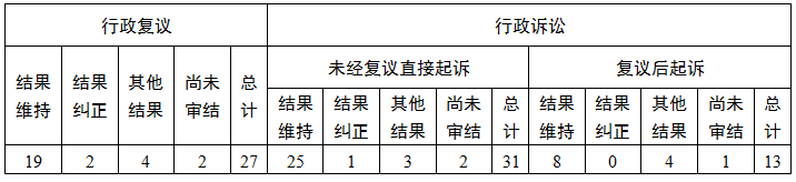 復議訴訟.png