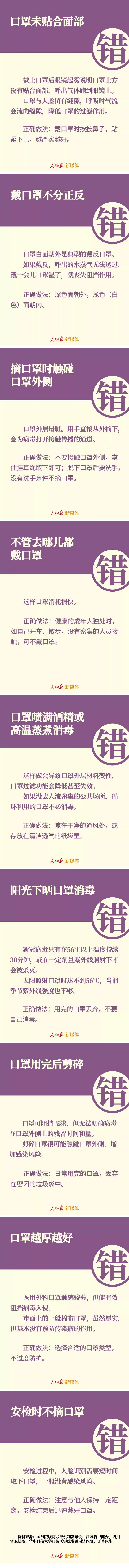 口罩的9種錯誤戴法，當心！.png