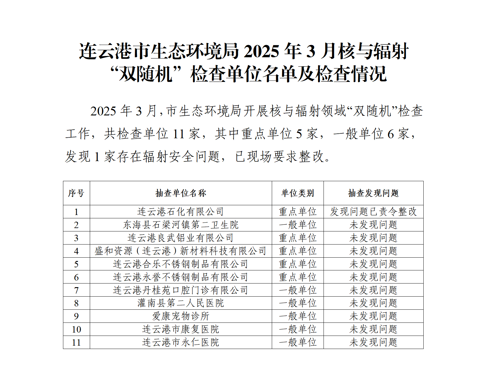 市生態(tài)環(huán)境局2025年3月核與輻射“雙隨機”檢查企業(yè)名單及檢查情況.png
