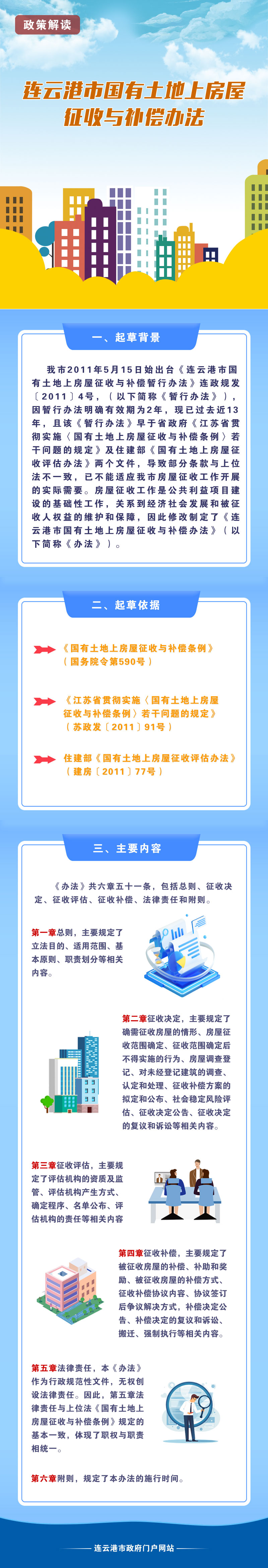 一圖讀懂《連云港市國有土地上房屋征收與補(bǔ)償辦法》政策解讀.jpg
