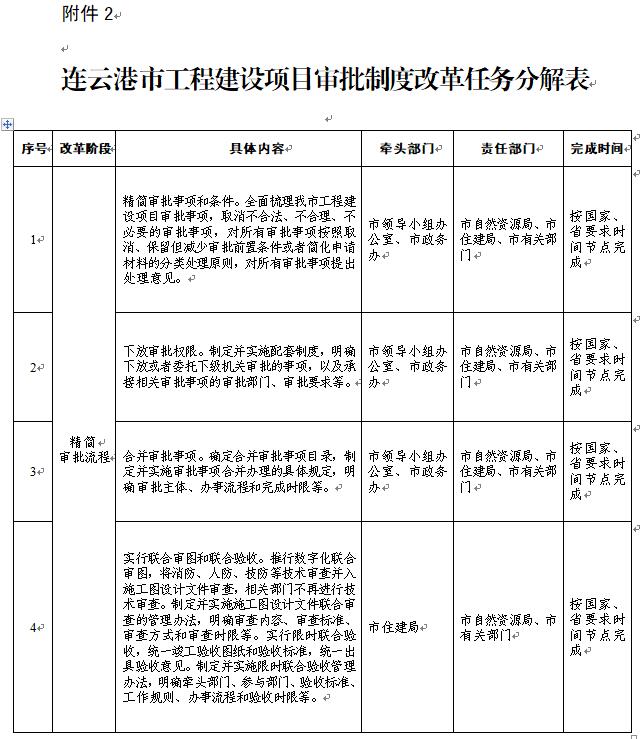 工程建設審批3.jpg