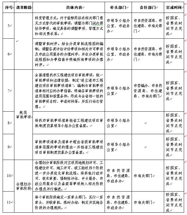 工程建設審批4.jpg