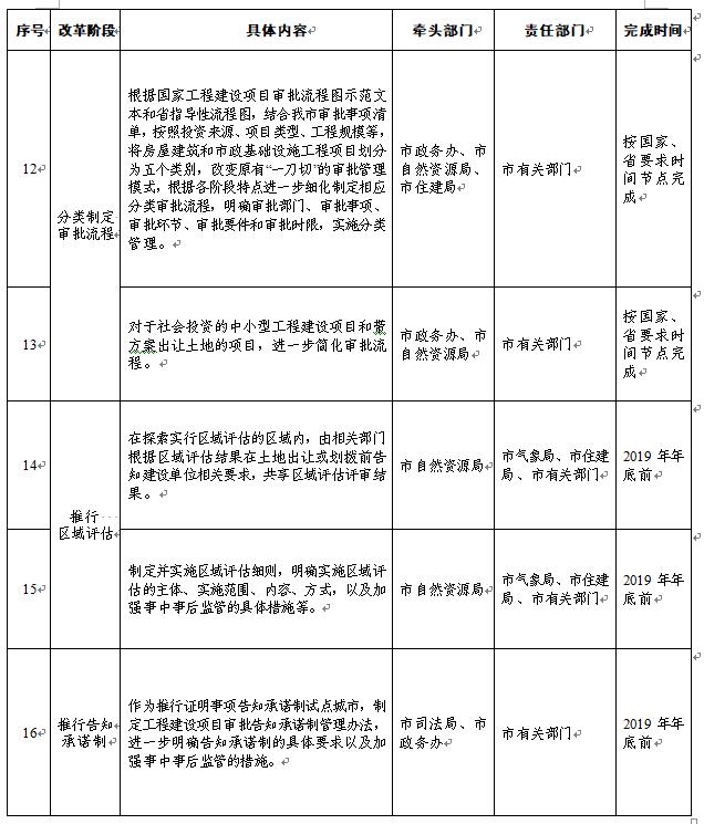 工程建設審批5.jpg