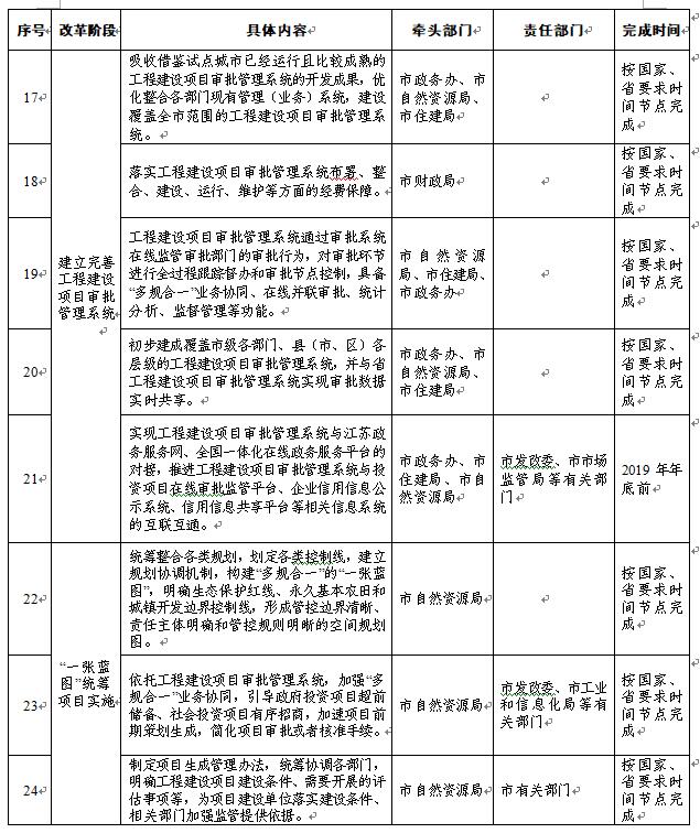 工程建設審批6.jpg