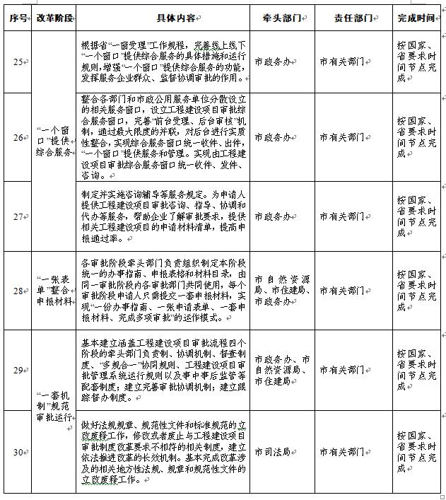 工程建設審批7.jpg