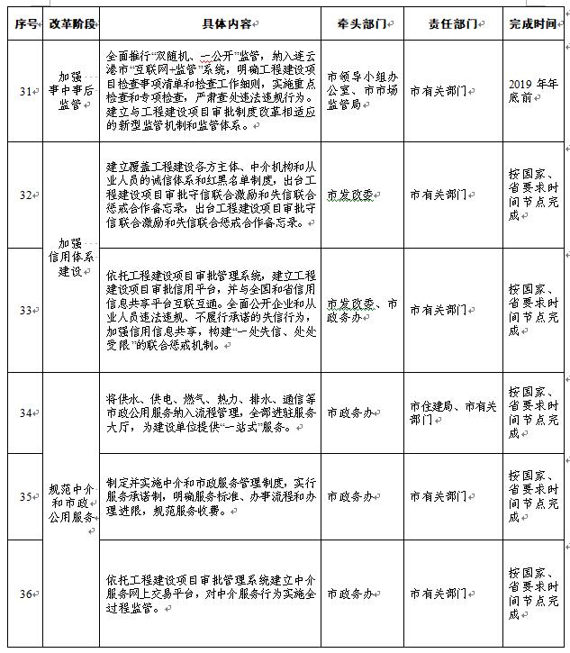 工程建設審批8.jpg