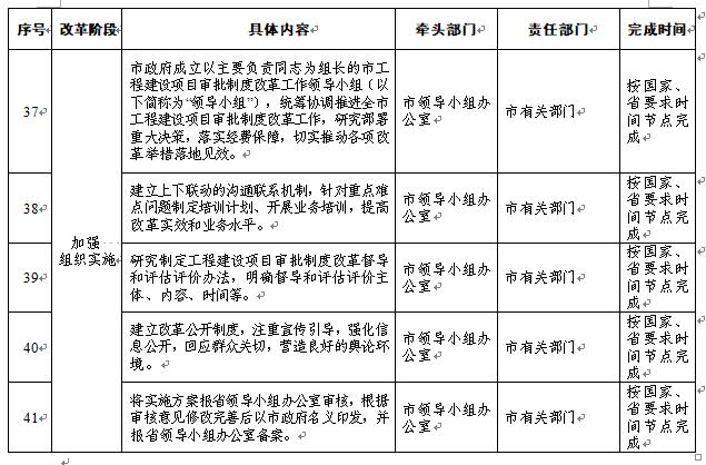 工程建設審批9.jpg